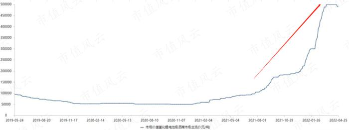 年报季报“双响炮”，净利暴增12倍，首次突破10亿，雅化集团：民爆托铁底，锂业随风起