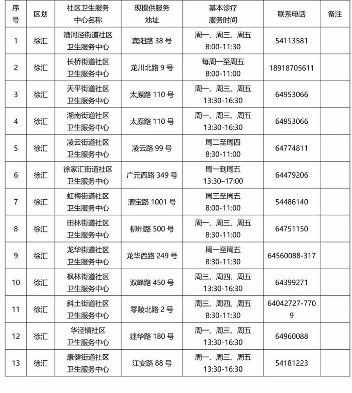 【便民】本市各社区卫生机构基本诊疗（配药）服务最新情况一览