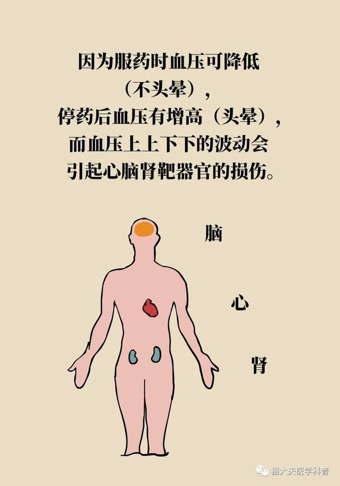 血压波动降不下来，你是否选对了降压药？