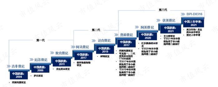 核心产品实现商业化零突破，销售费用同步激增，艾力斯经营层面仍未扭亏