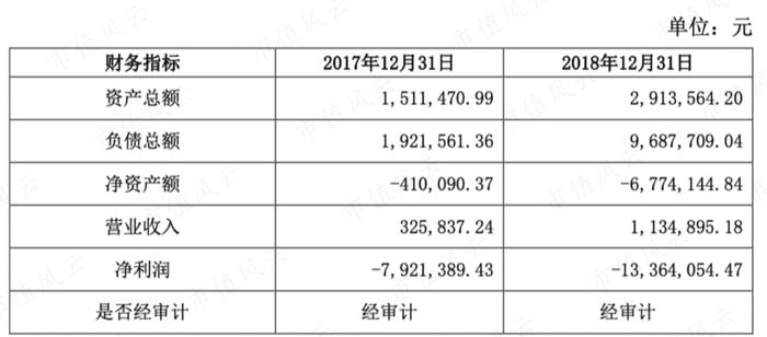 财务舞弊：康得新造假手法重现江湖，被极速ST的泛微网络还有更多秘密未被揭露！