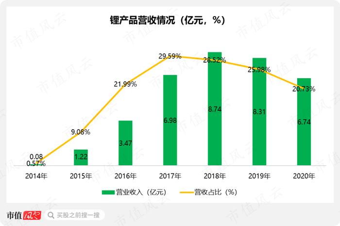 年报季报“双响炮”，净利暴增12倍，首次突破10亿，雅化集团：民爆托铁底，锂业随风起