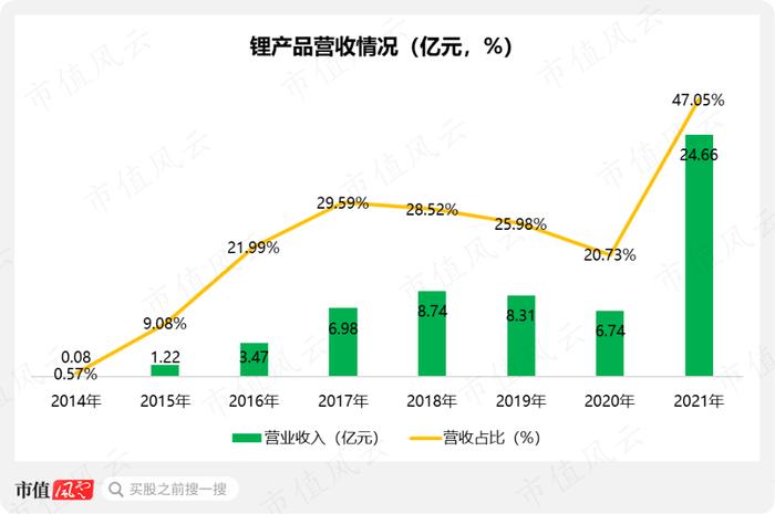 年报季报“双响炮”，净利暴增12倍，首次突破10亿，雅化集团：民爆托铁底，锂业随风起