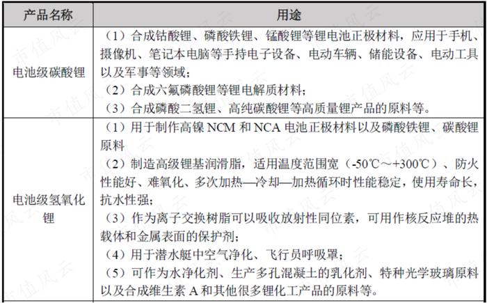 年报季报“双响炮”，净利暴增12倍，首次突破10亿，雅化集团：民爆托铁底，锂业随风起