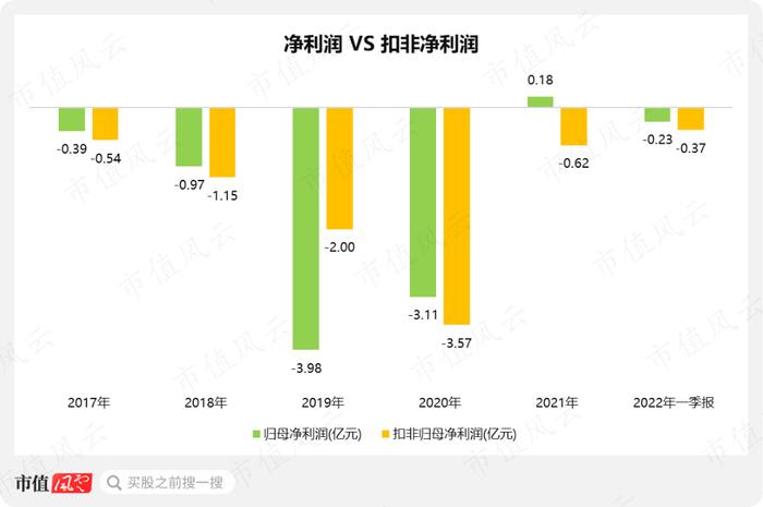 核心产品实现商业化零突破，销售费用同步激增，艾力斯经营层面仍未扭亏