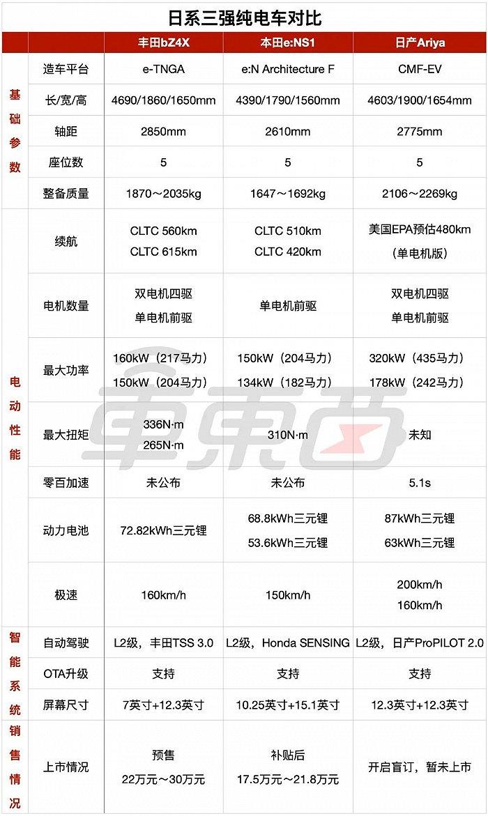 出道就被国产车吊打，日系电动车弱在哪？