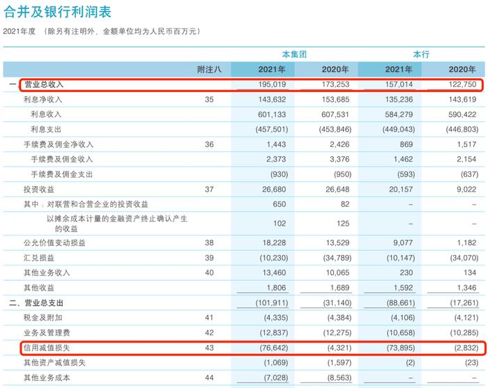 国家重大战略都有它出力！去年盈利超800亿元，这家世界最大开发性金融机构晒出成绩单！