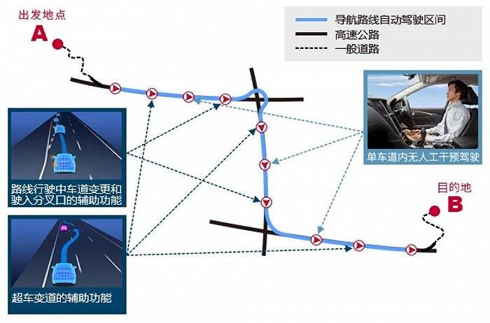 出道就被国产车吊打，日系电动车弱在哪？