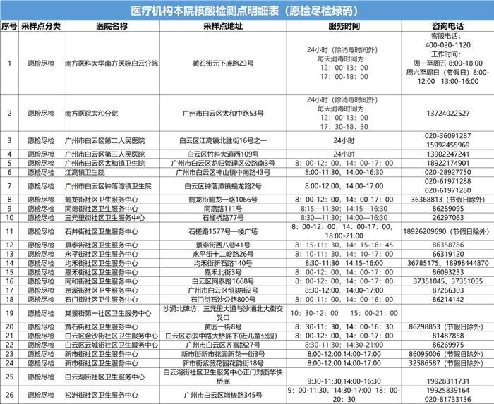 白云区最新通告！白云机场发布最新乘机提醒