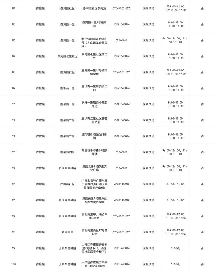 北京大兴设立215个免费常态化核酸检测采样点，地址公布