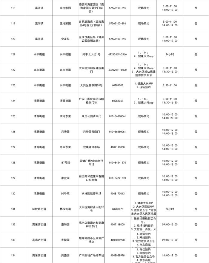 北京大兴设立215个免费常态化核酸检测采样点，地址公布