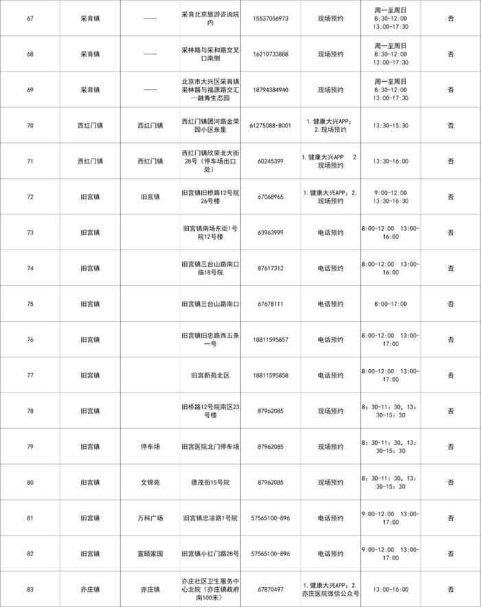 北京大兴设立215个免费常态化核酸检测采样点，地址公布