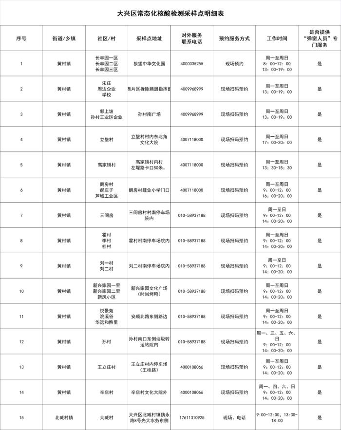 北京大兴设立215个免费常态化核酸检测采样点，地址公布