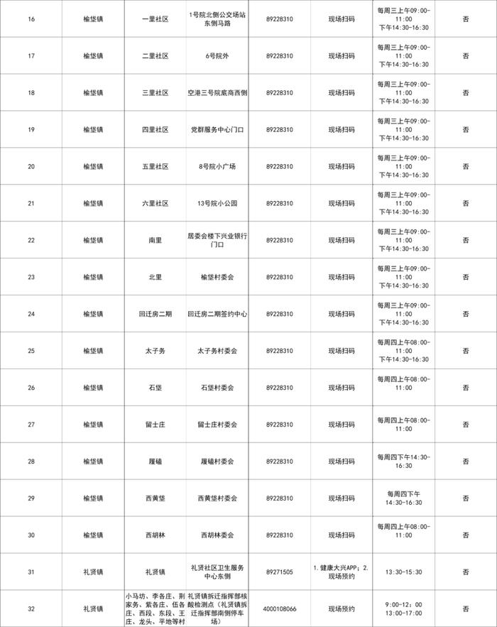 北京大兴设立215个免费常态化核酸检测采样点，地址公布