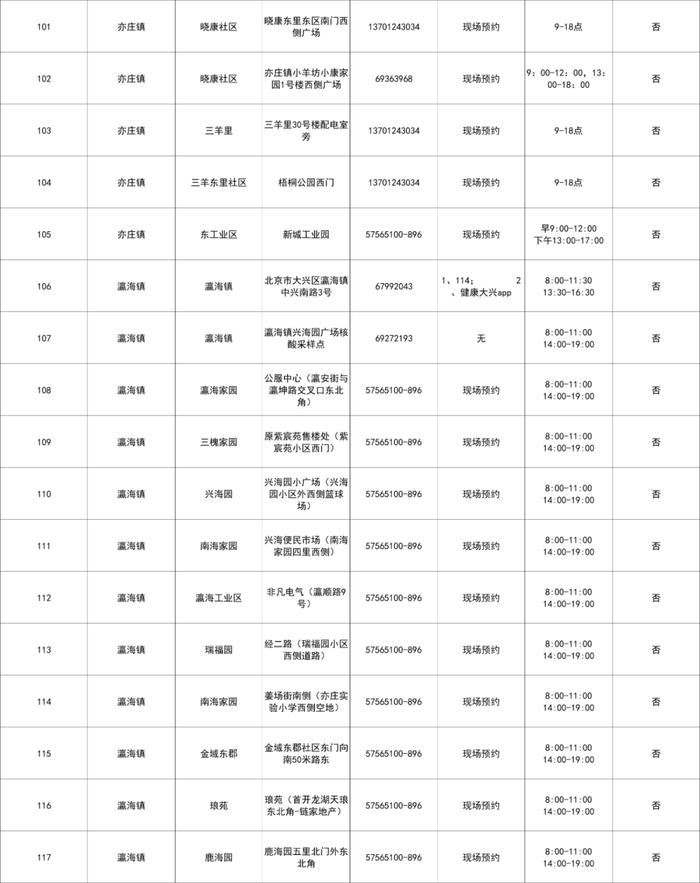 北京大兴设立215个免费常态化核酸检测采样点，地址公布