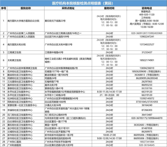 白云区最新通告！白云机场发布最新乘机提醒