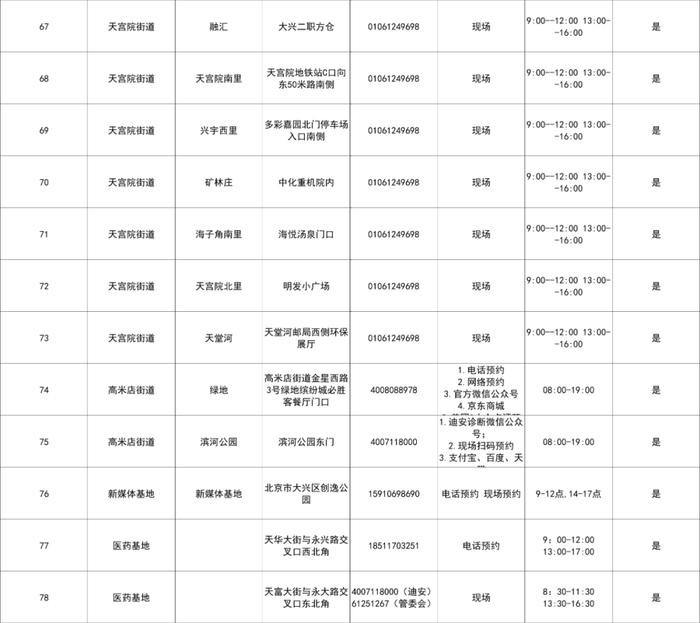 北京大兴设立215个免费常态化核酸检测采样点，地址公布