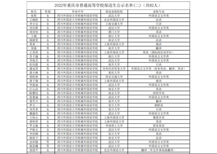 重庆16名学子被保送清华北大