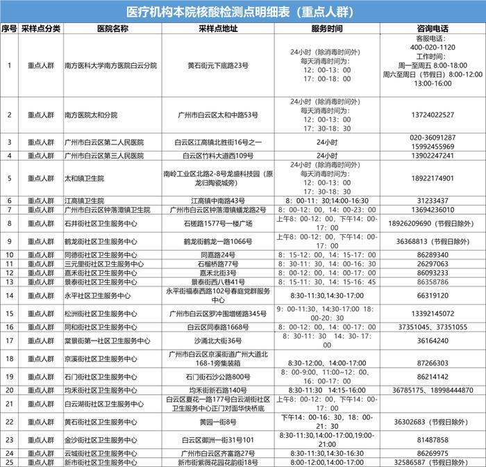 白云区最新通告！白云机场发布最新乘机提醒