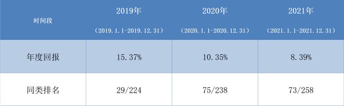 华商稳健双利债券A丨连续三年收获正回报 坚持追求绝对收益