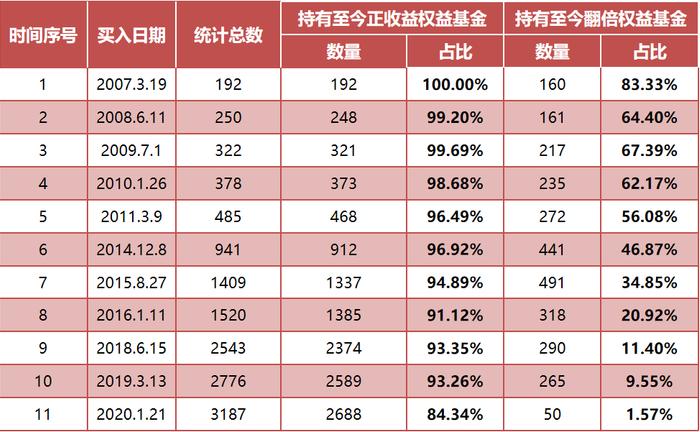 再遇市场3000点，会有哪些风险与机遇？！