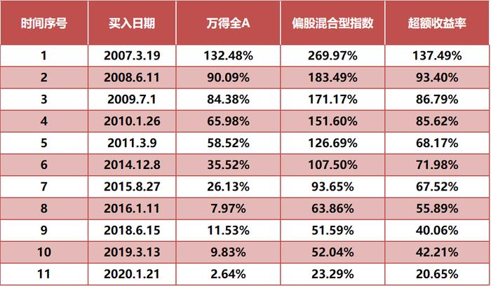 再遇市场3000点，会有哪些风险与机遇？！