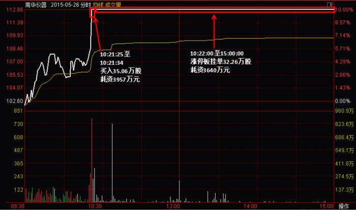 游资豪侠传 | 佛山无影脚廖国沛，宁波敢死队舒逸民，一字断魂刀潘日忠：识得杀人技，安心做价投