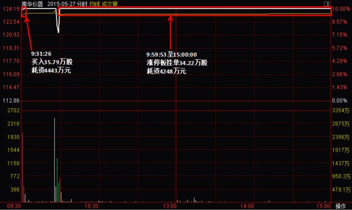 游资豪侠传 | 佛山无影脚廖国沛，宁波敢死队舒逸民，一字断魂刀潘日忠：识得杀人技，安心做价投