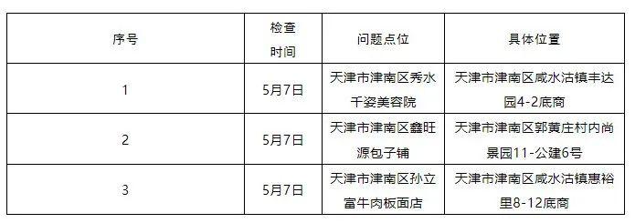 曝光 | 出租车暂扣、商超菜店停业！天津四区发布通报！