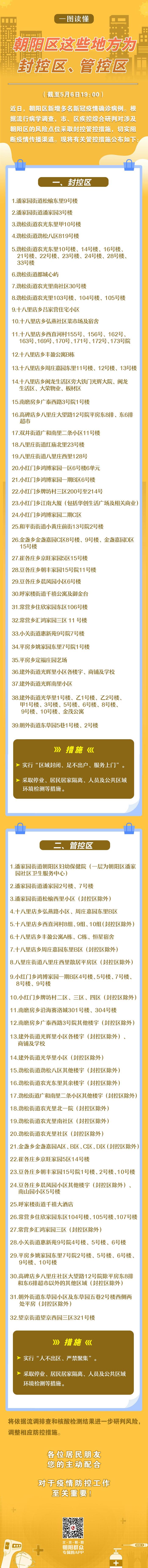 北京朝阳区封控区、管控区名单最新汇总来了，一图读懂