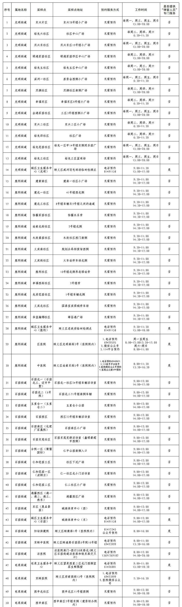 最新公布！北京13区常态化核酸采样点，请收藏！