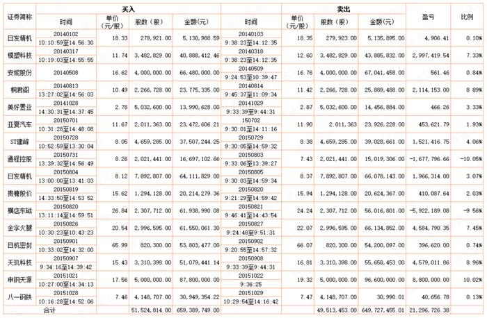 游资豪侠传 | 佛山无影脚廖国沛，宁波敢死队舒逸民，一字断魂刀潘日忠：识得杀人技，安心做价投