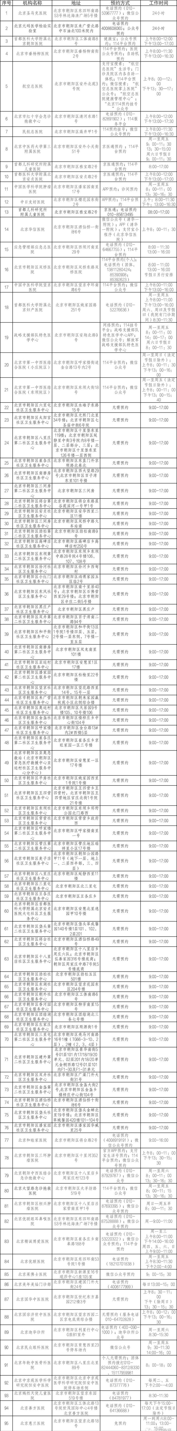 北京最新常态化核酸检测采样点来了，地址和联系方式在这里！