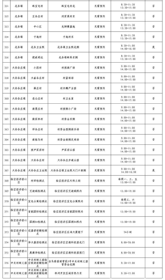 最新公布！北京13区常态化核酸采样点，请收藏！