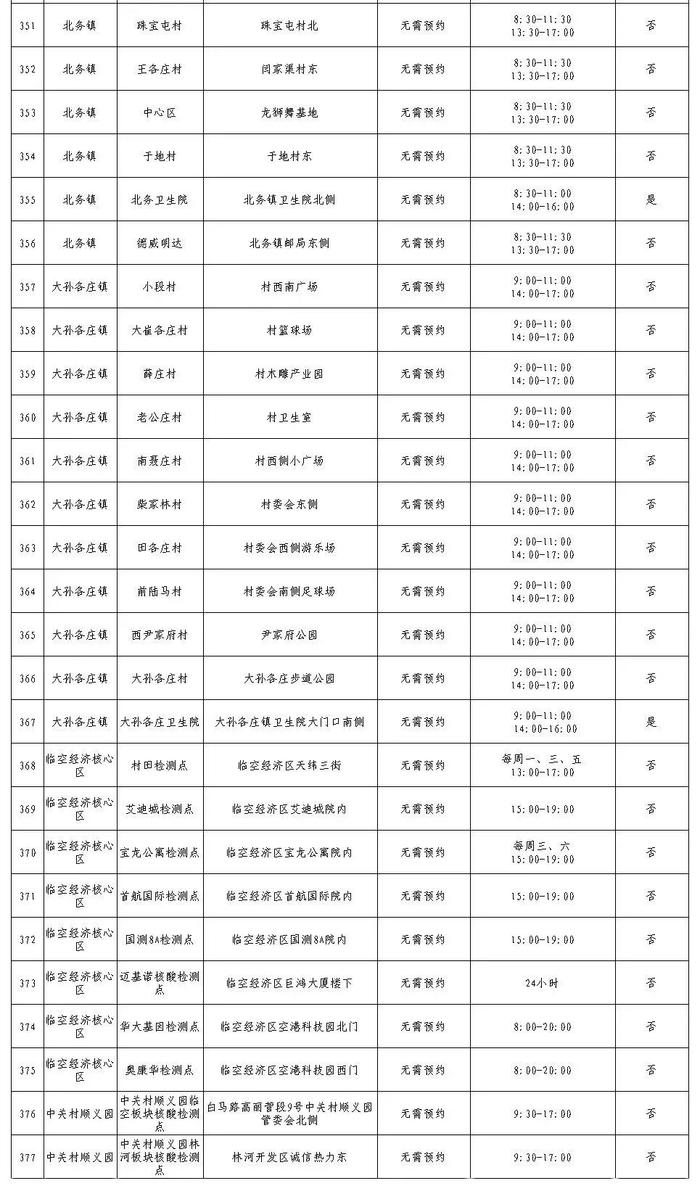 北京最新常态化核酸检测采样点来了，地址和联系方式在这里！