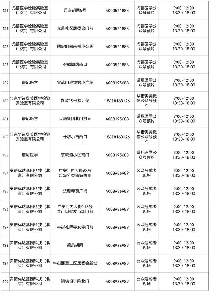 北京最新常态化核酸检测采样点来了，地址和联系方式在这里！