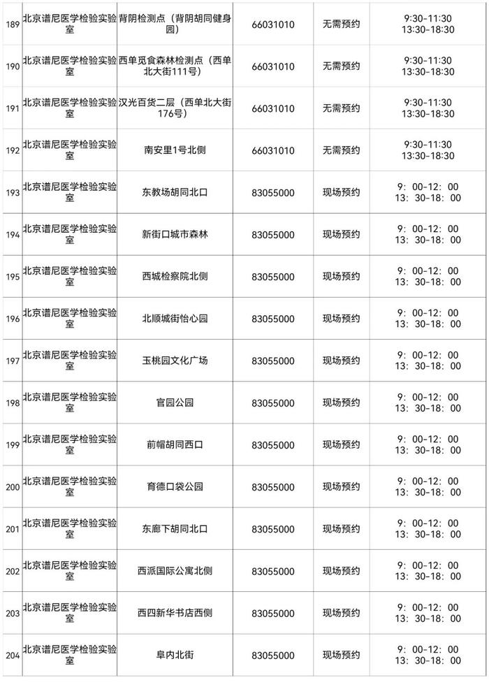 北京最新常态化核酸检测采样点来了，地址和联系方式在这里！