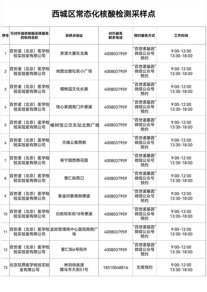 北京最新常态化核酸检测采样点来了，地址和联系方式在这里！