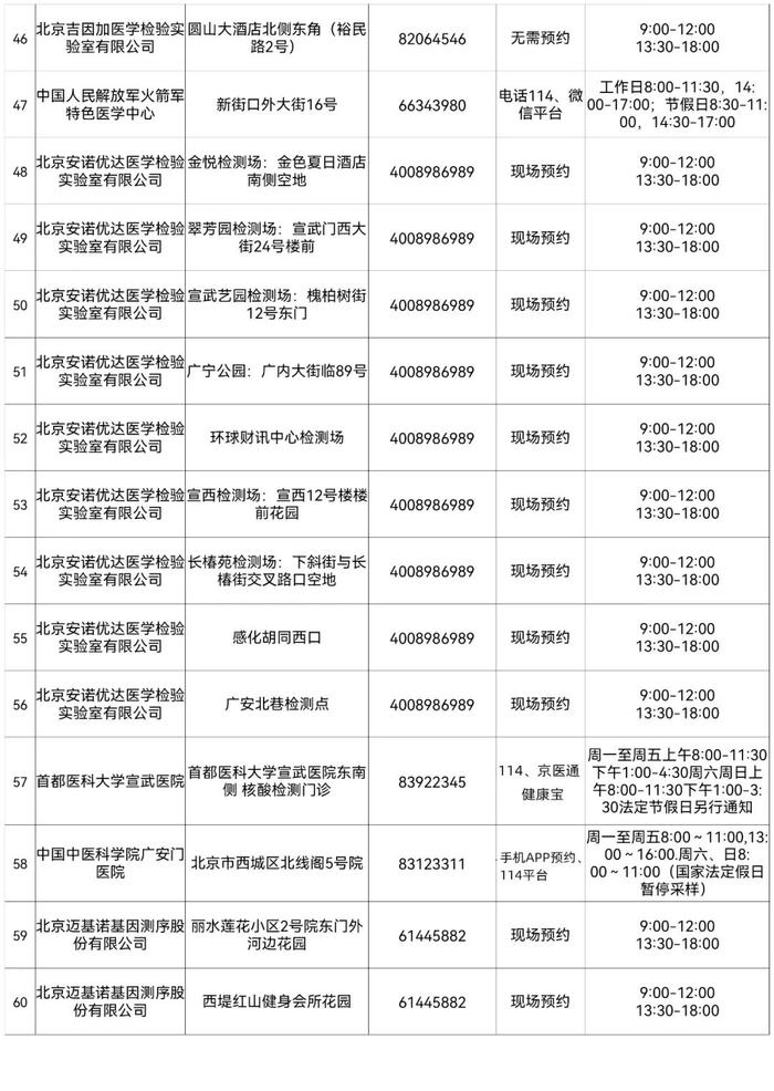 北京最新常态化核酸检测采样点来了，地址和联系方式在这里！