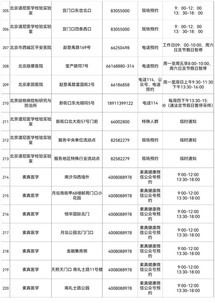 北京最新常态化核酸检测采样点来了，地址和联系方式在这里！