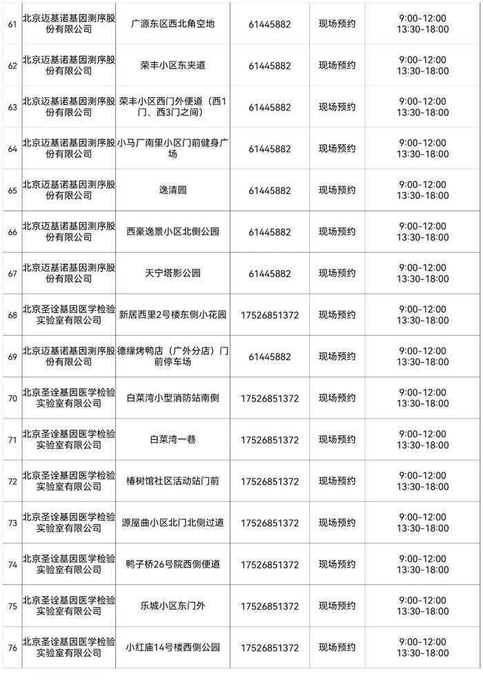 北京最新常态化核酸检测采样点来了，地址和联系方式在这里！