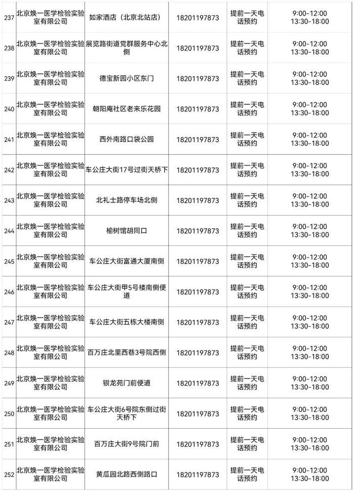 北京最新常态化核酸检测采样点来了，地址和联系方式在这里！