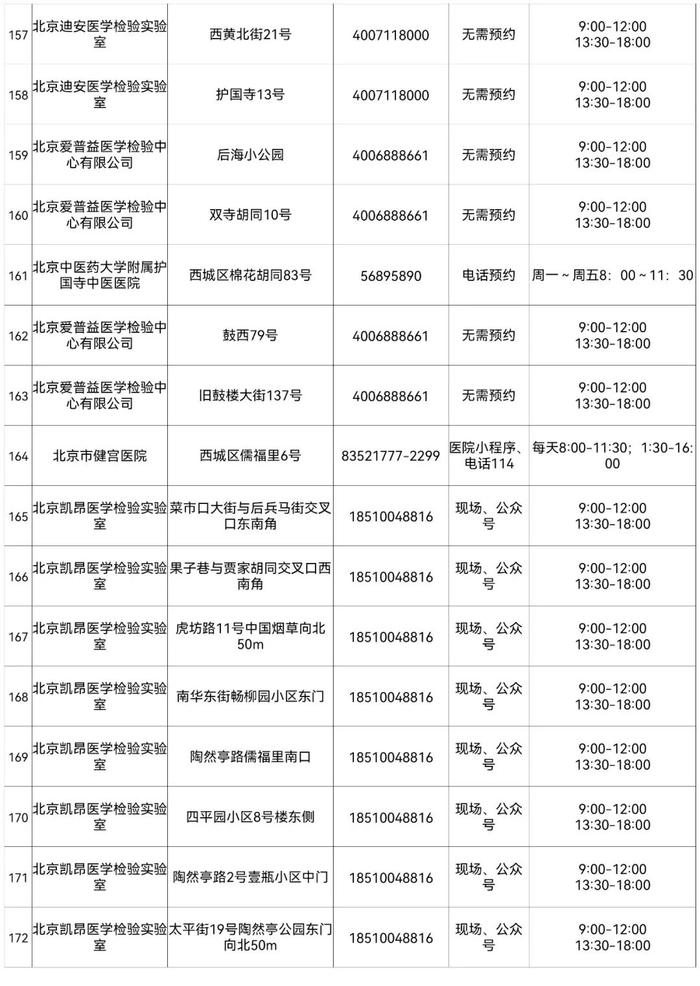 北京最新常态化核酸检测采样点来了，地址和联系方式在这里！