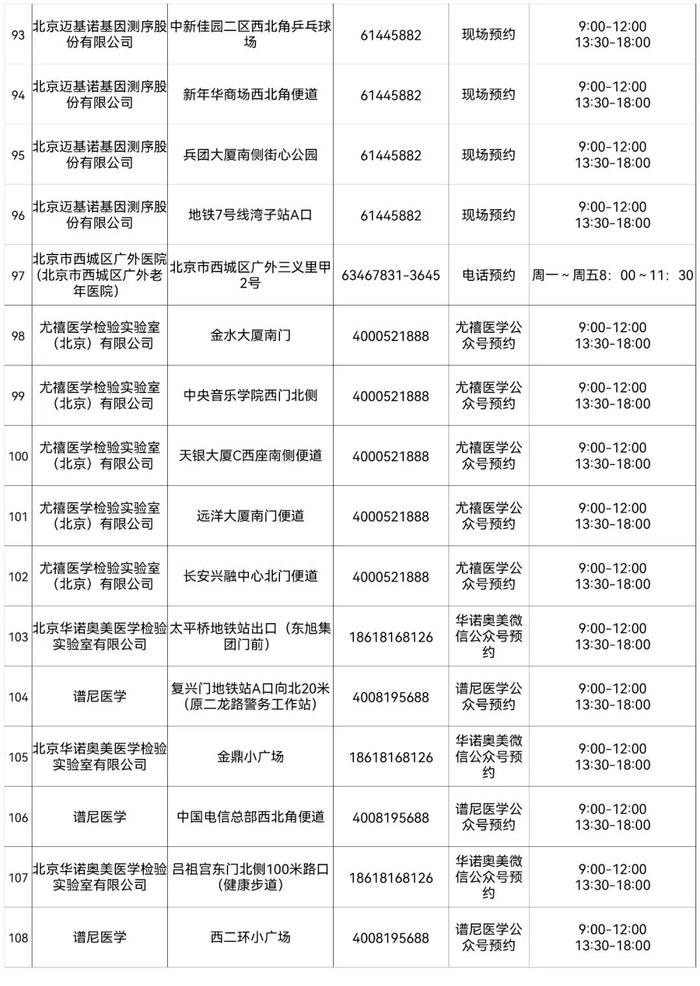 北京最新常态化核酸检测采样点来了，地址和联系方式在这里！