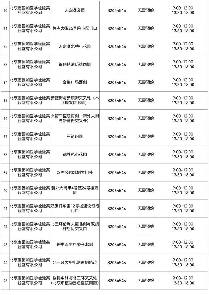 北京最新常态化核酸检测采样点来了，地址和联系方式在这里！