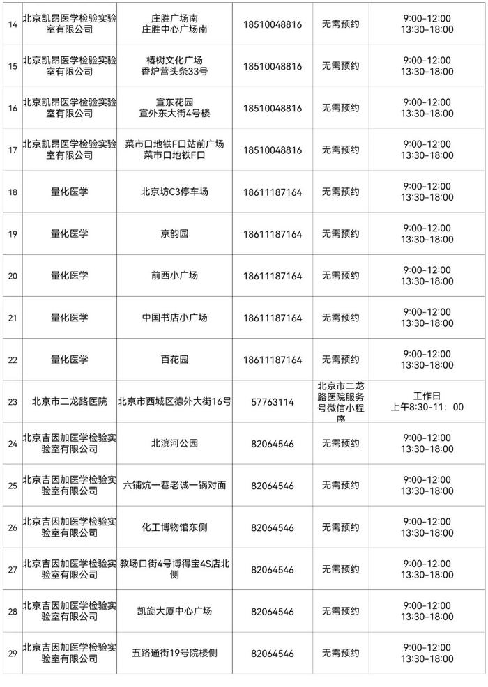 北京最新常态化核酸检测采样点来了，地址和联系方式在这里！