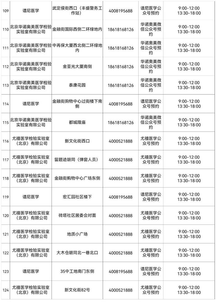 北京最新常态化核酸检测采样点来了，地址和联系方式在这里！