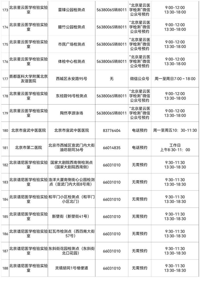 北京最新常态化核酸检测采样点来了，地址和联系方式在这里！