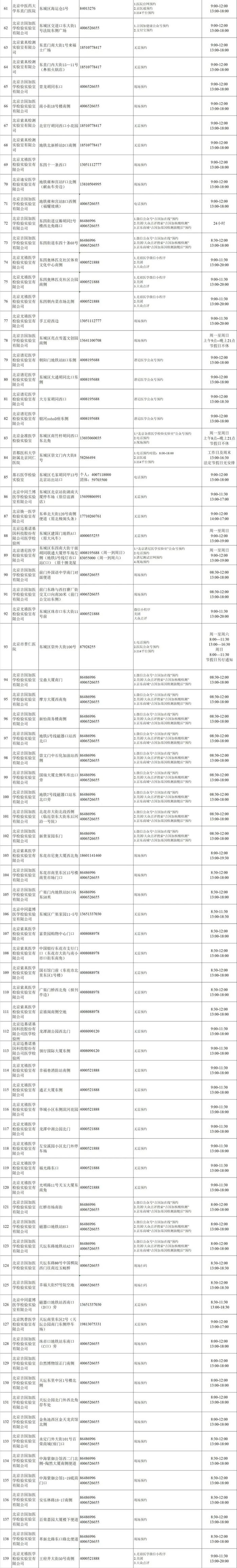 最新公布！北京13区常态化核酸采样点，请收藏！