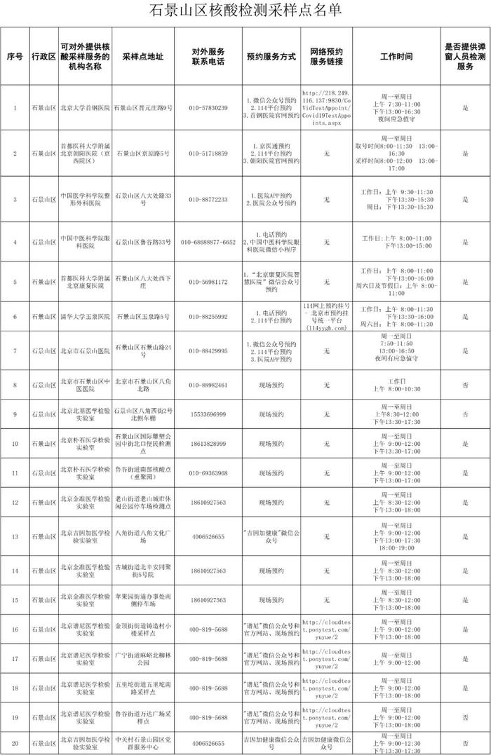 北京最新常态化核酸检测采样点来了，地址和联系方式在这里！